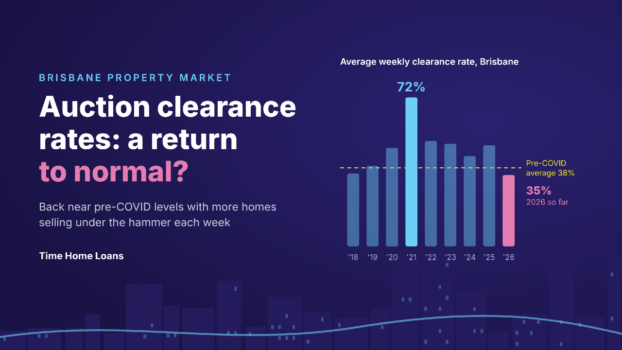 PRESS RELEASE: Brisbane Auction Clearance Rates