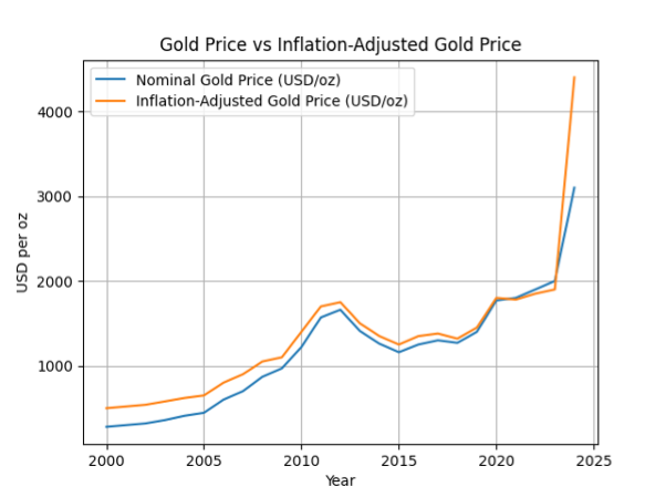 PRESS RELEASE: DOREX WEEKLY GOLD MARKET UPDATE – w/e 04.04.26