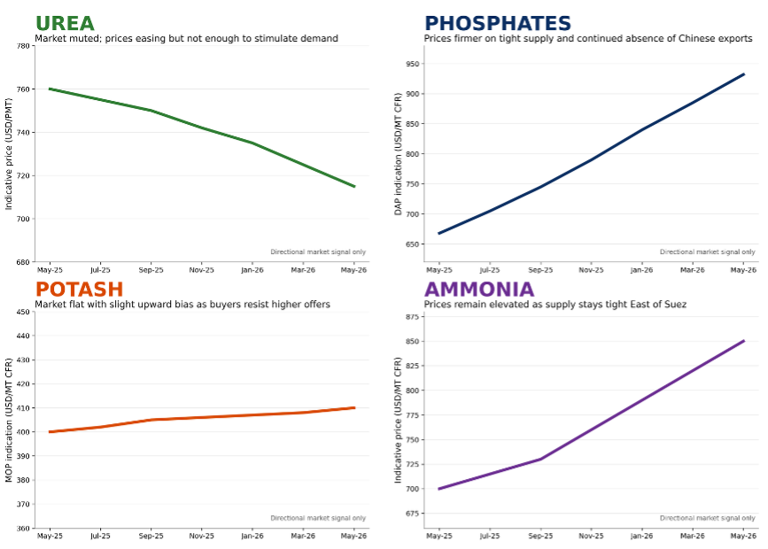 PRESS RELEASE: Weekly Update – Global Fertiliser Markets – w/e 15.05.2026: Global Fertilizer Markets Enter Holding Pattern Amid Hormuz Closure
