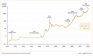 PRESS RELEASE: Wall Street Trims Forecasts But Keeps US$5,000 In Sight.  Profit-Taking After Record Highs.