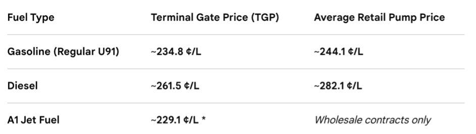 PRESS RELEASE: MeOH Weekly Liquid Fuel Markets Update – w/e 16.10.2026: Global Oil Prices Rise as America’s Diesel Conundrum Highlights Fuel Security Risks